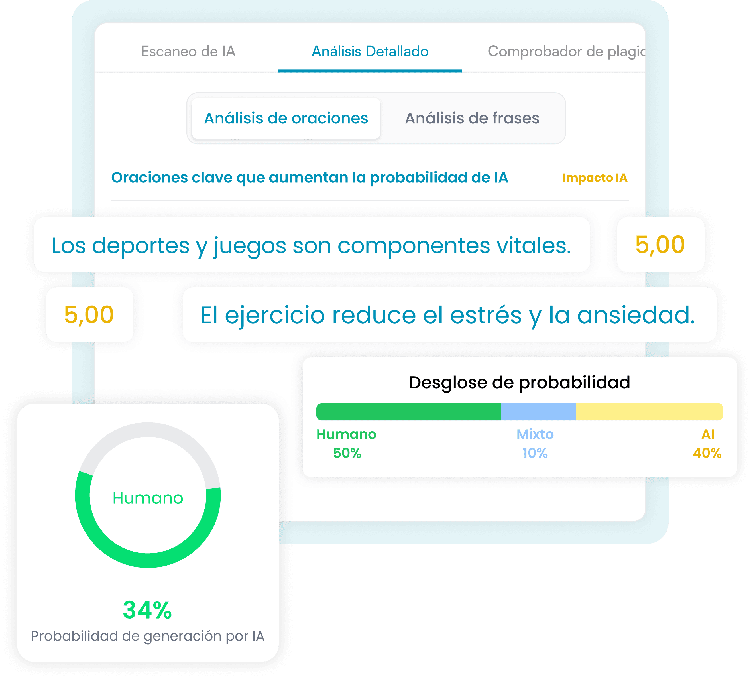 3. Revisión de resultados