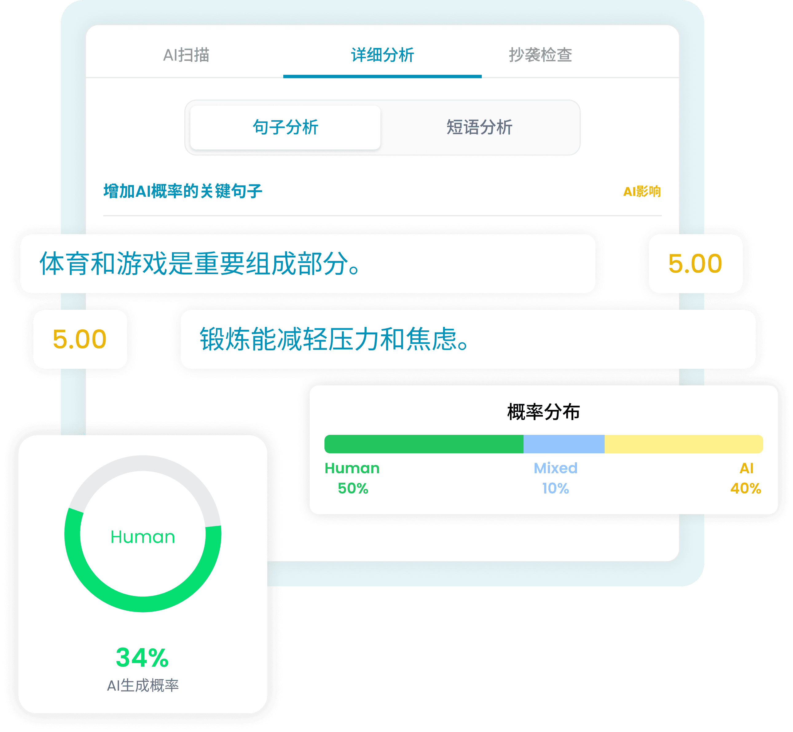 3. 審查結果