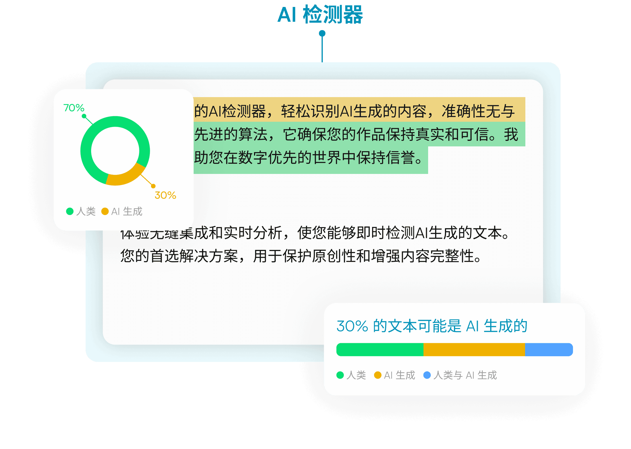 AI檢測器
